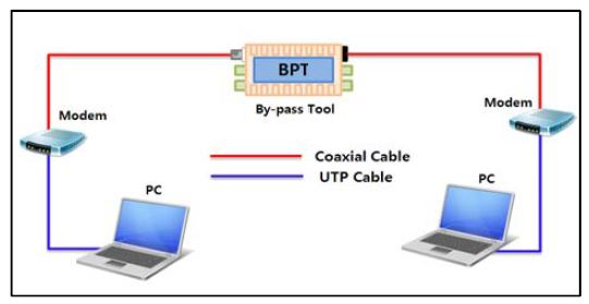Figure 7: Figure 7: