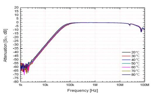 Figure 9: Figure 9: