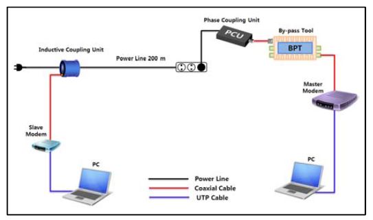 Figure 10: Figure 10: