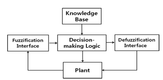 Figure 2: Figure 2:
