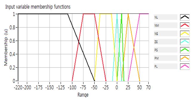 Figure 3: Figure 3: