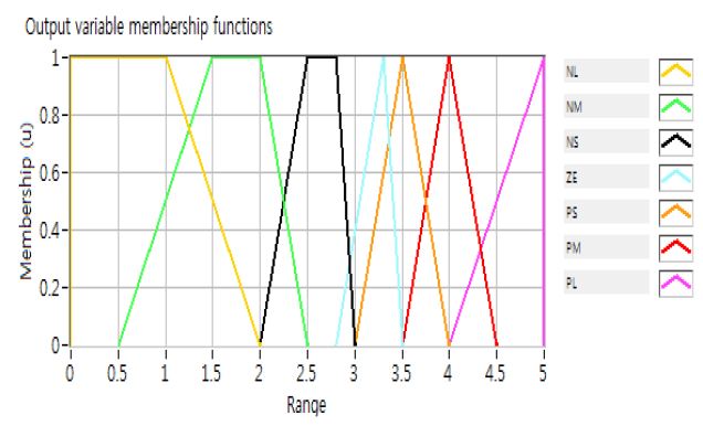 Figure 5: Figure 5: