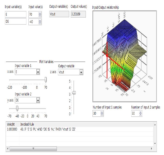 Figure 6: Figure 6: