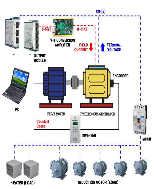 Figure 7: Figure 7: