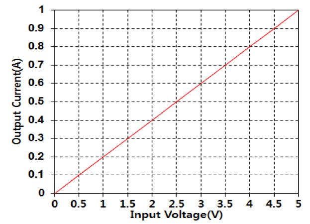 Figure 8: Figure 8: