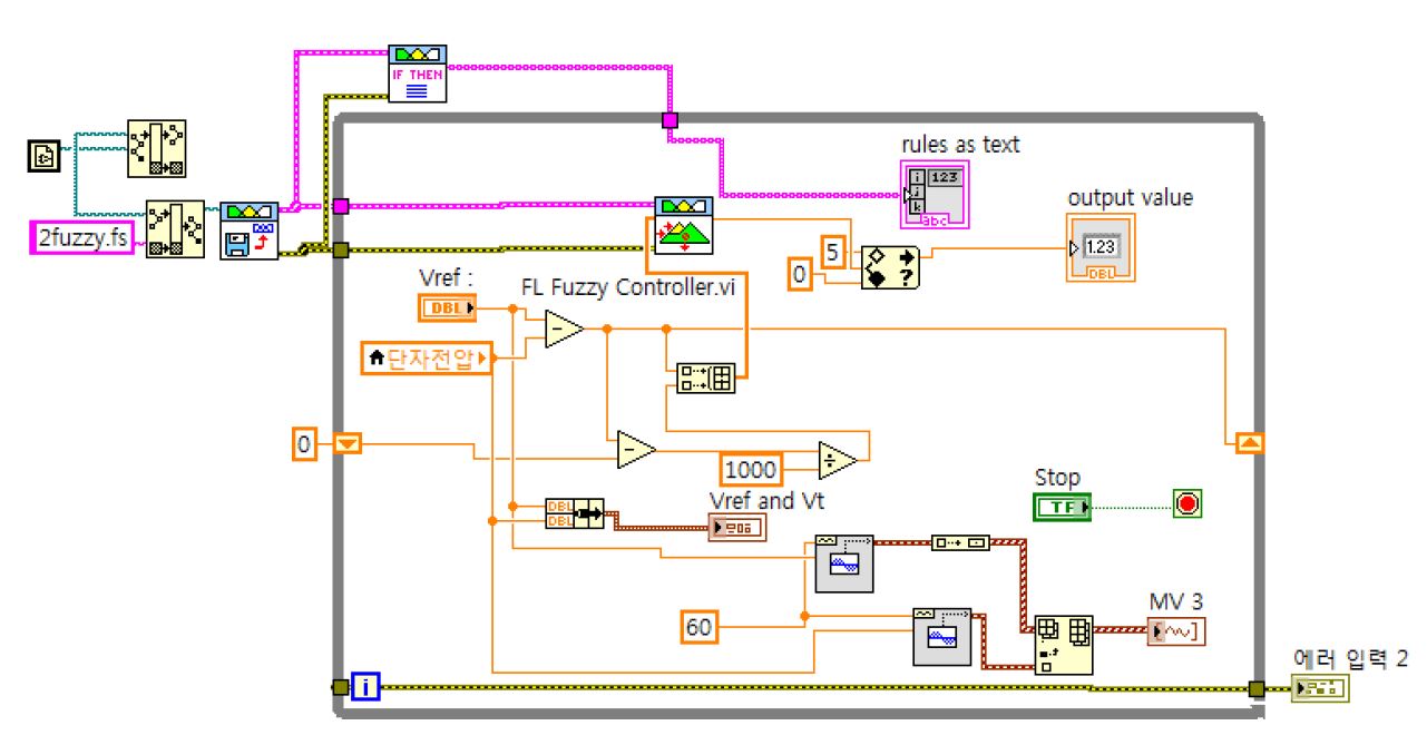 Figure 10: Figure 10: