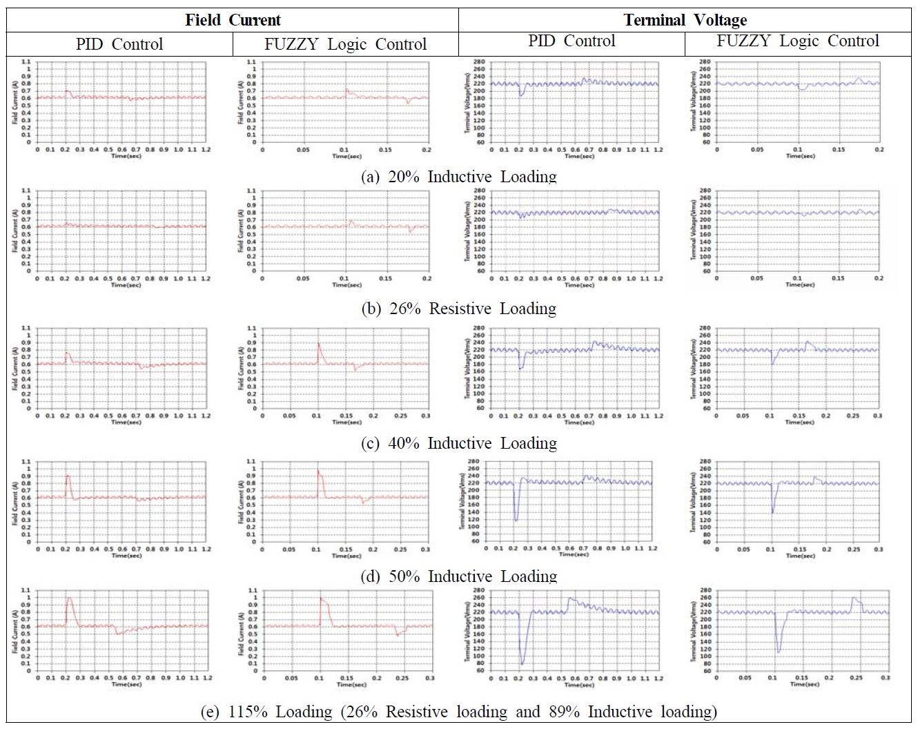 Figure 11: Figure 11: