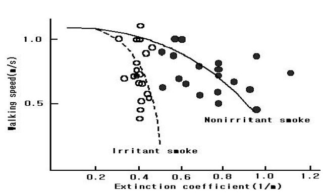 Figure 2: Figure 2: