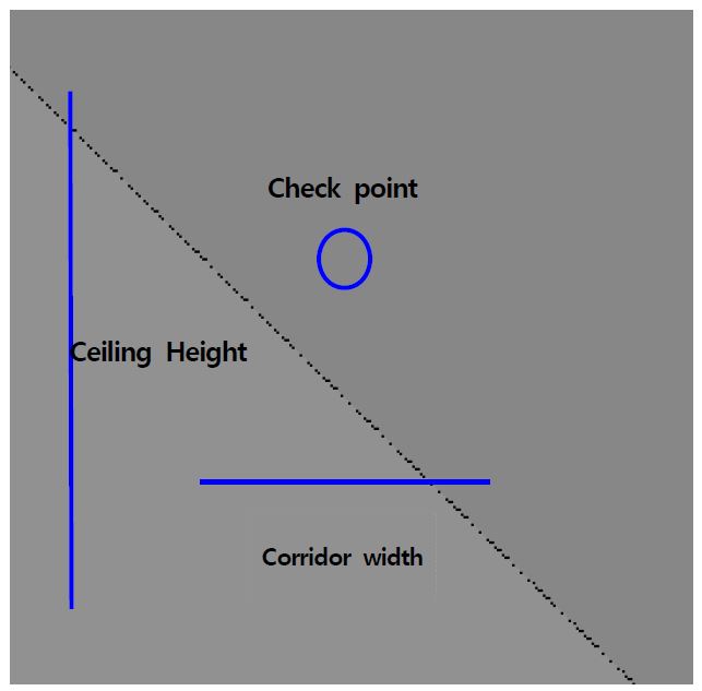 Figure 2: Figure 2: