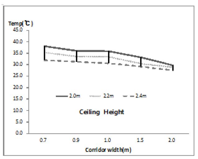 Figure 3: Figure 3: