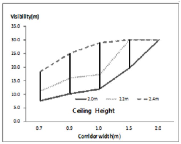 Figure 4: Figure 4: