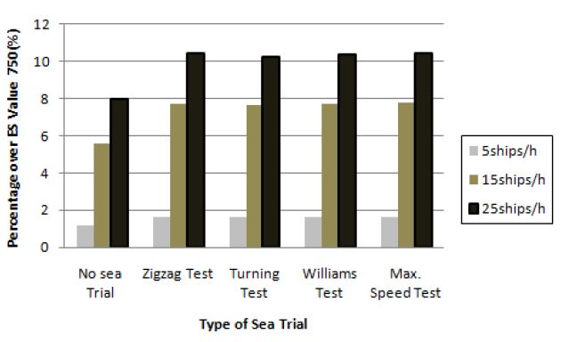 Figure 2: Figure 2: