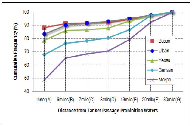 Figure 6: Figure 6: