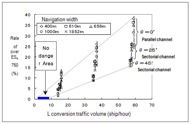 Figure 7: Figure 7: