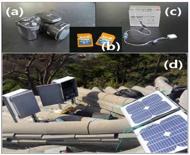 Figure 2: Figure 2: