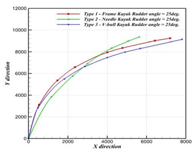 Figure 15: Figure 15: