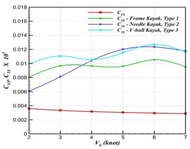 Figure 16: Figure 16: