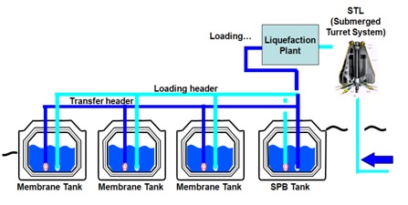 Figure 1: Figure 1: