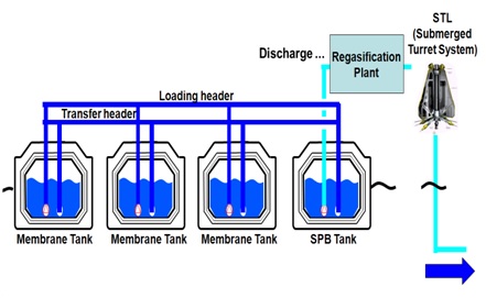 Figure 2: Figure 2: