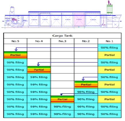 Figure 3: Figure 3: