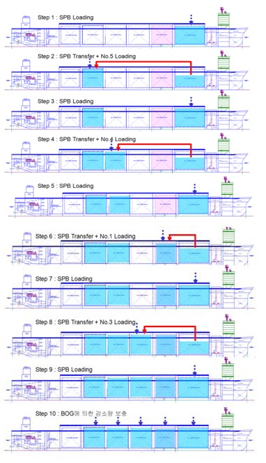 Figure 5: Figure 5:
