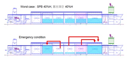 Figure 7: Figure 7: