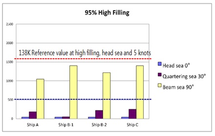 Figure 9: Figure 9: