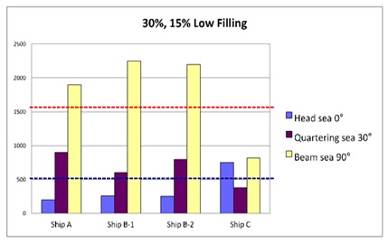 Figure 10: Figure 10: