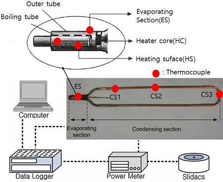 Figure 3: Figure 3:
