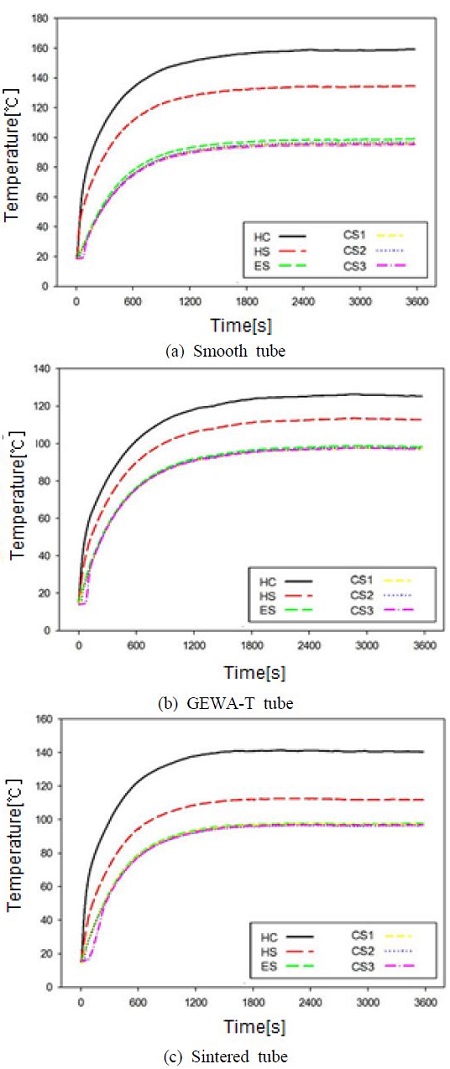Figure 4: Figure 4: