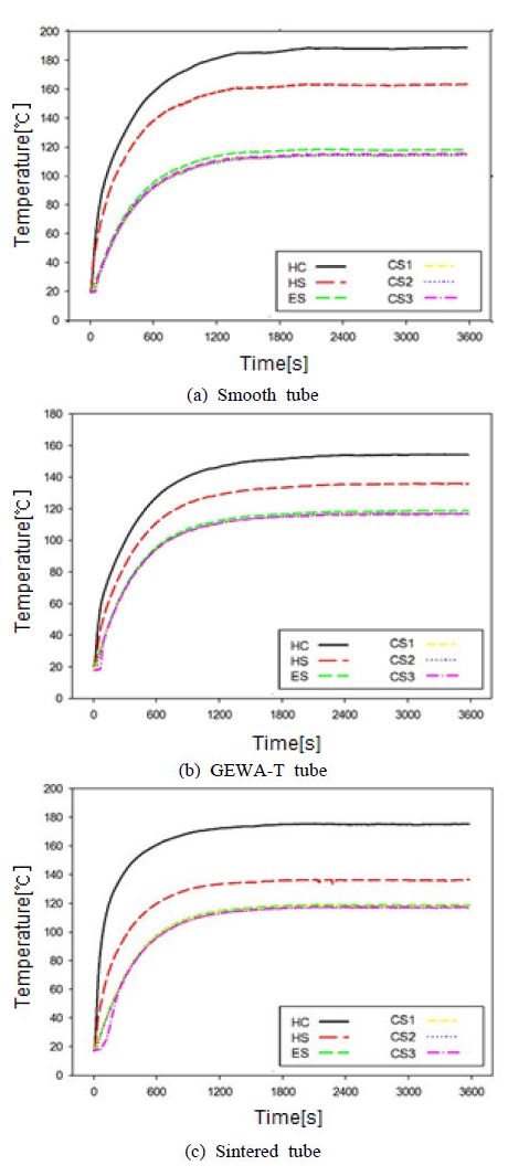 Figure 5: Figure 5: