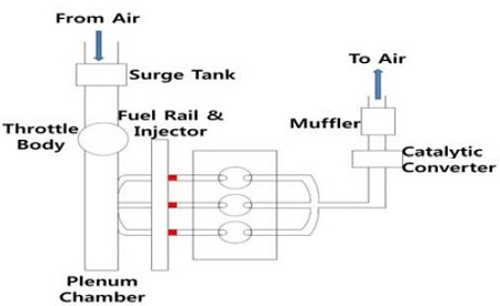 Figure 1: Figure 1: