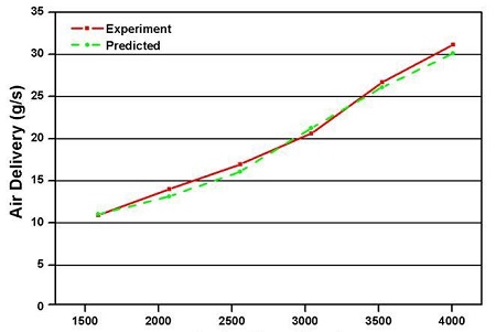 Figure 2: Figure 2: