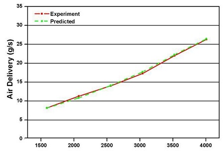 Figure 3: Figure 3: