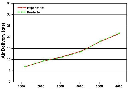 Figure 4: Figure 4: