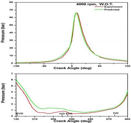 Figure 6: Figure 6: