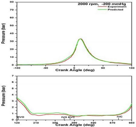 Figure 7: Figure 7: