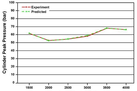 Figure 9: Figure 9:
