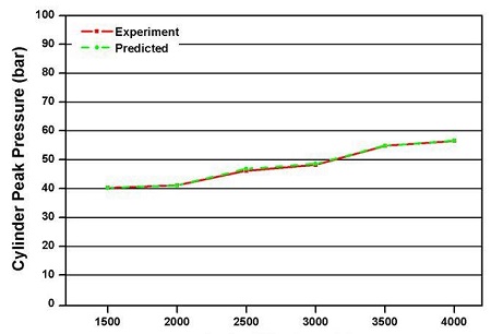 Figure 10: Figure 10: