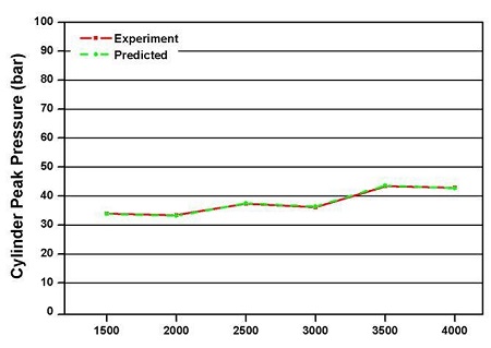 Figure 11: Figure 11: