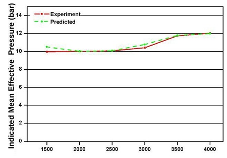 Figure 12: Figure 12: