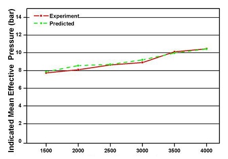 Figure 13: Figure 13: