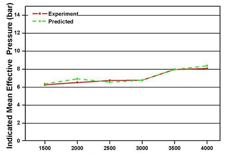 Figure 14: Figure 14: