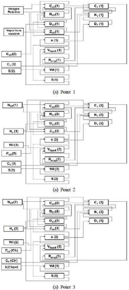 Figure 2: 