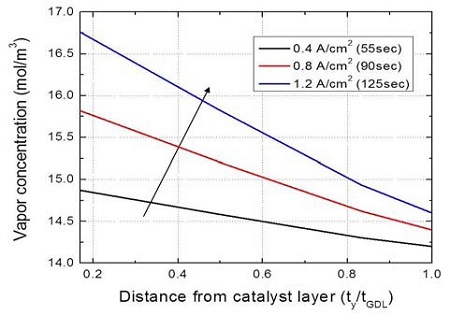 Figure 5: 