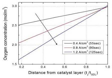 Figure 6: 