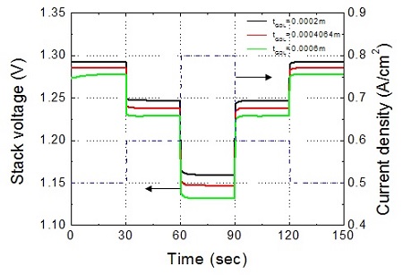 Figure 7: 