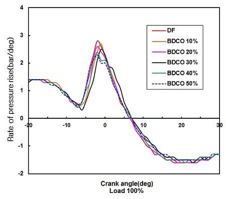 Figure 4: Figure 4: