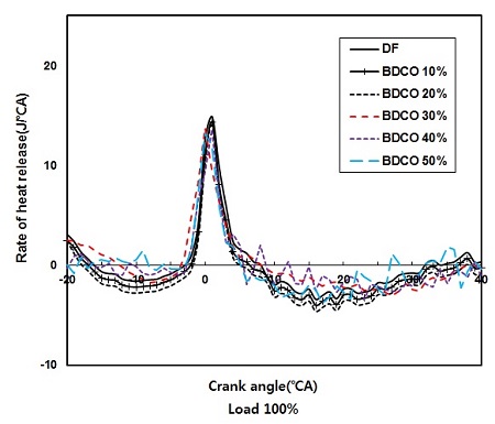 Figure 5: Figure 5: