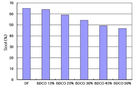 Figure 6: Figure 6: